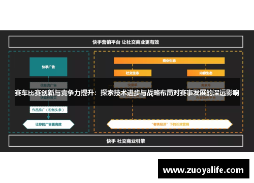 赛车比赛创新与竞争力提升：探索技术进步与战略布局对赛事发展的深远影响