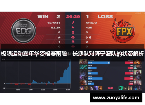 极限运动嘉年华资格赛前瞻：长沙队对阵宁波队的状态解析